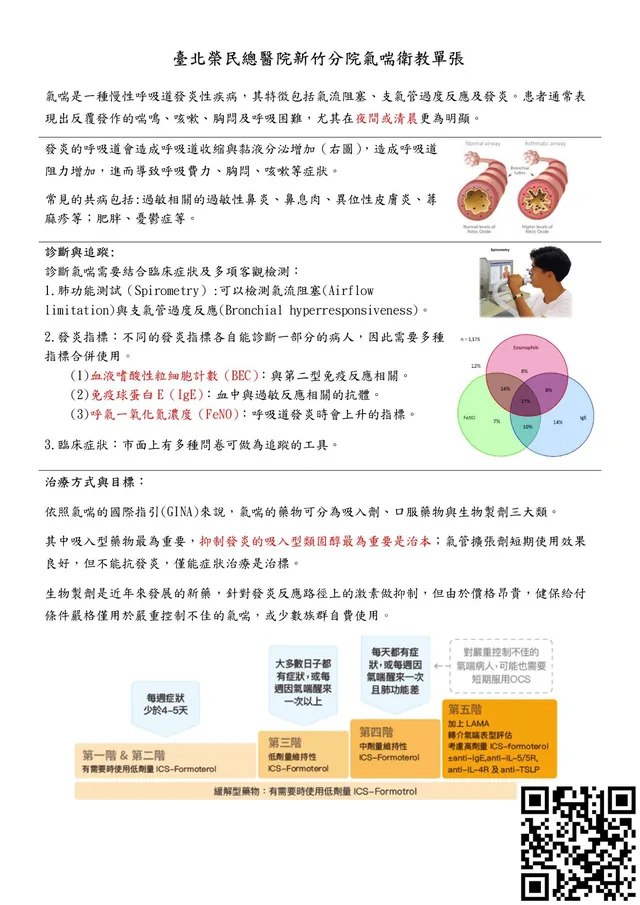 氣喘衛教