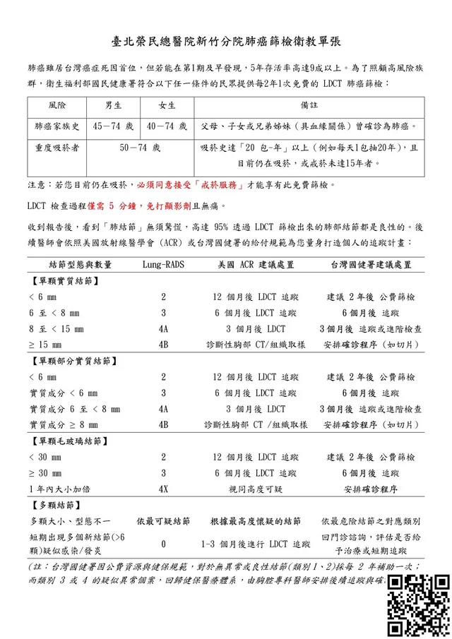 低劑量電腦斷層肺癌篩檢衛教