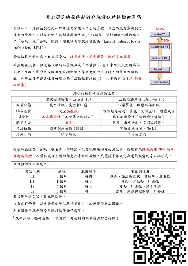 潛伏結核感染衛教
