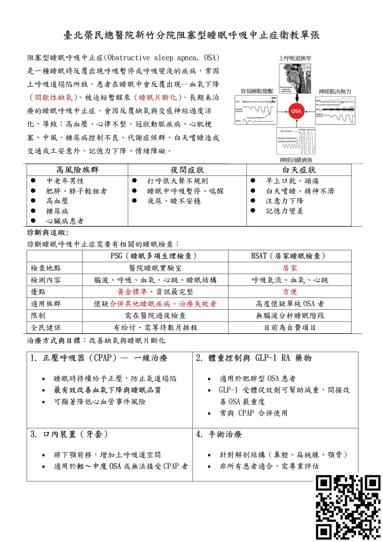 睡眠呼吸中止症衛教