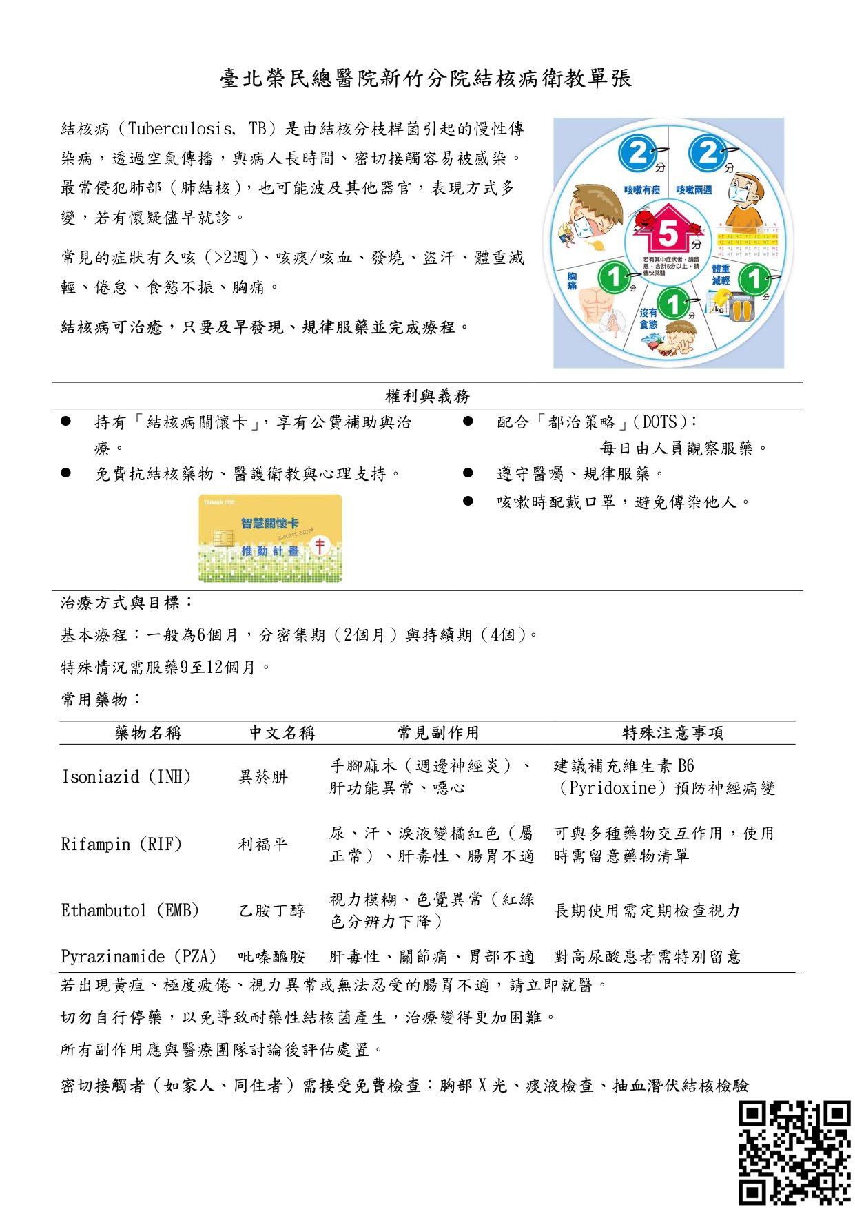 結核病衛教