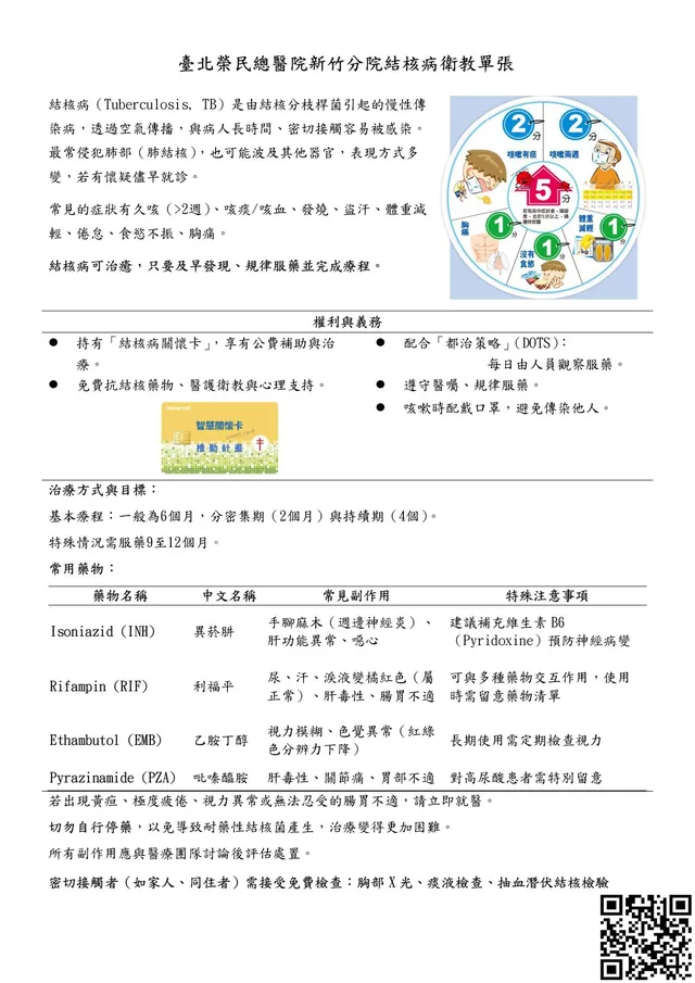 結核病衛教
